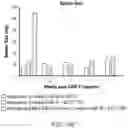 Fig. 27 - Compositions and methods for CAR T cell therapy