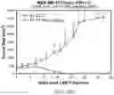 Fig. 28 - Compositions and methods for CAR T cell therapy