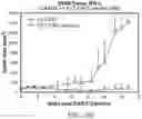 Fig. 29 - Compositions and methods for CAR T cell therapy