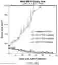 Fig. 30 - Compositions and methods for CAR T cell therapy