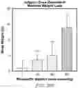 Fig. 31 - Compositions and methods for CAR T cell therapy