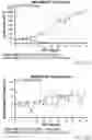 Fig. 32 - Compositions and methods for CAR T cell therapy