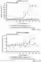 Fig. 33 - Compositions and methods for CAR T cell therapy