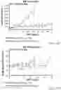 Fig. 34 - Compositions and methods for CAR T cell therapy
