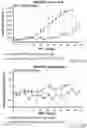 Fig. 35 - Compositions and methods for CAR T cell therapy