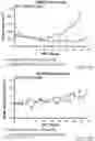 Fig. 36 - Compositions and methods for CAR T cell therapy