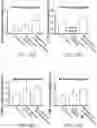 Fig. 40 - Compositions and methods for CAR T cell therapy