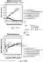 Fig. 42 - Compositions and methods for CAR T cell therapy