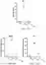 Fig. 46 - Compositions and methods for CAR T cell therapy