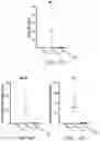 Fig. 48 - Compositions and methods for CAR T cell therapy
