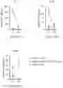 Fig. 49 - Compositions and methods for CAR T cell therapy