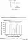 Fig. 55 - Compositions and methods for CAR T cell therapy