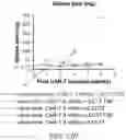 Fig. 59 - Compositions and methods for CAR T cell therapy