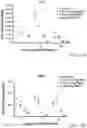 Fig. 68 - Compositions and methods for CAR T cell therapy