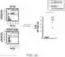 Fig. 72 - Compositions and methods for CAR T cell therapy