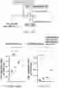 Fig. 73 - Compositions and methods for CAR T cell therapy