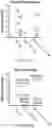Fig. 75 - Compositions and methods for CAR T cell therapy