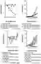 Fig. 87 - Compositions and methods for CAR T cell therapy