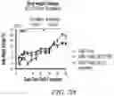 Fig. 89 - Compositions and methods for CAR T cell therapy