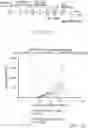 Fig. 91 - Compositions and methods for CAR T cell therapy