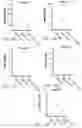 Fig. 95 - Compositions and methods for CAR T cell therapy