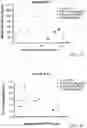 Fig. 97 - Compositions and methods for CAR T cell therapy