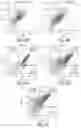 Fig. 08 - Methods for production of platelets from pluripotent stem cells and compositions thereof