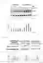 Fig. 03 - Genome stability enhancer