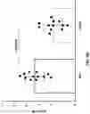Fig. 26 - MODULATION OF GUT MICROBIOTA IN HUNTINGTON'S DISEASE AND RETT SYNDROME