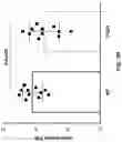 Fig. 28 - MODULATION OF GUT MICROBIOTA IN HUNTINGTON'S DISEASE AND RETT SYNDROME