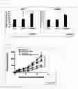 Fig. 03 - Oncolytic virus growth method and antitumor agent
