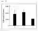 Fig. 10 - Oncolytic virus growth method and antitumor agent