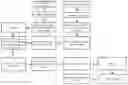 Fig. 01 - Composition for treatment and management of addiction and method of preparation thereof