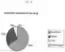 Fig. 08 - Composition for treatment and management of addiction and method of preparation thereof