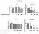 Fig. 10 - Methods and compositions for treating non-small cell lung cancer