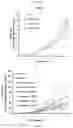 Fig. 16 - Methods and compositions for treating non-small cell lung cancer