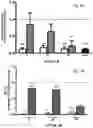 Fig. 03 - Peptoids and methods for attenuating inflammatory response