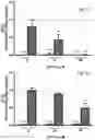 Fig. 04 - Peptoids and methods for attenuating inflammatory response