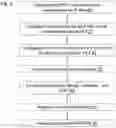 Fig. 05 - Peptoids and methods for attenuating inflammatory response
