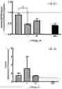 Fig. 06 - Peptoids and methods for attenuating inflammatory response
