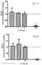 Fig. 07 - Peptoids and methods for attenuating inflammatory response