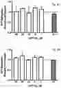 Fig. 10 - Peptoids and methods for attenuating inflammatory response