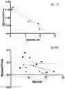 Fig. 13 - Peptoids and methods for attenuating inflammatory response