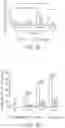 Fig. 06 - PTD-SMAD7 THERAPEUTICS