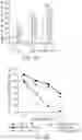 Fig. 20 - PTD-SMAD7 THERAPEUTICS