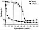 Fig. 01 - METHOD OF TREATING NEOPLASIAS