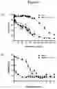 Fig. 08 - METHOD OF TREATING NEOPLASIAS