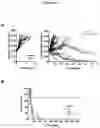 Fig. 09 - METHOD OF TREATING NEOPLASIAS