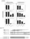 Fig. 06 - Biochemically stabilized HIV-1 Env trimer vaccine