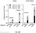 Fig. 13 - VACCINES FOR HSV-2